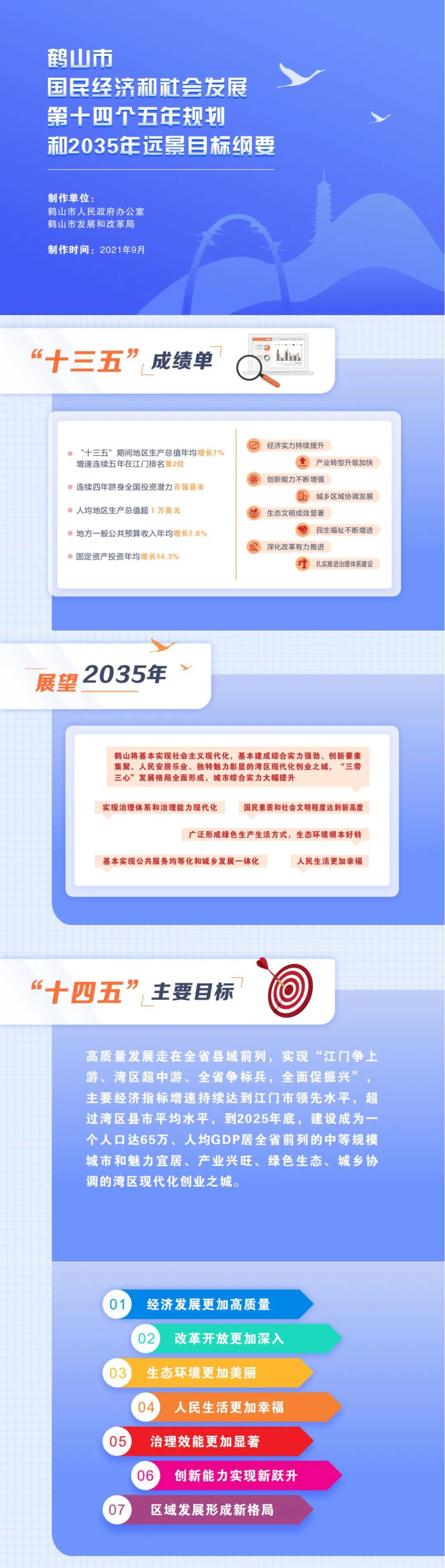 一图读懂鹤山"十四五"规划和2035年远景目标纲要_腾讯新闻