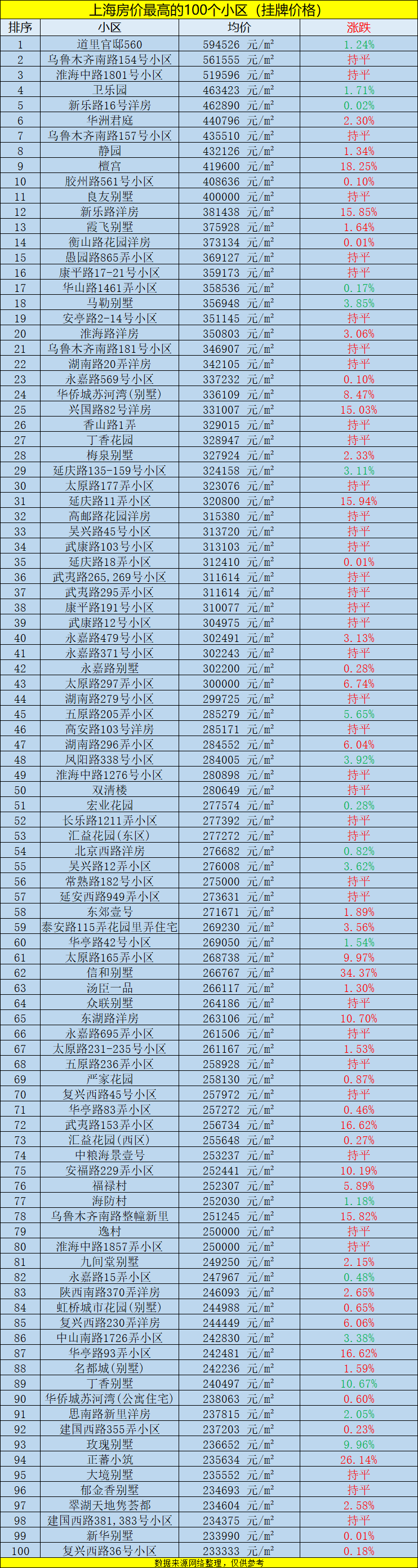 上海麻辣烫排行榜_盈科上海专业化建设擂台赛榜单之业绩排行榜