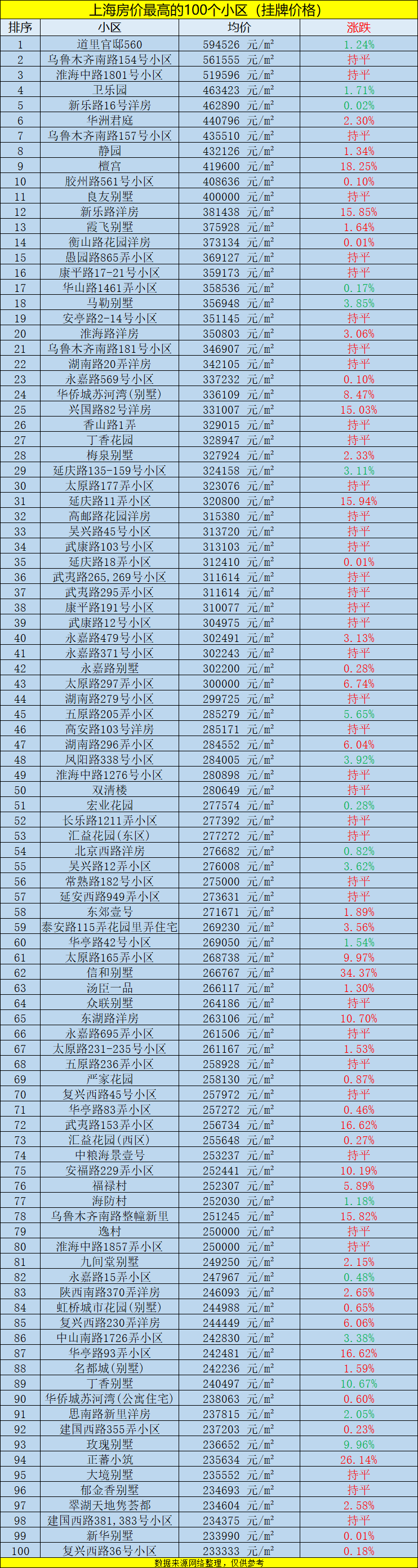 上海蛋挞排行_2021年中国城市综合经济竞争力排行榜:上海第1深圳第2