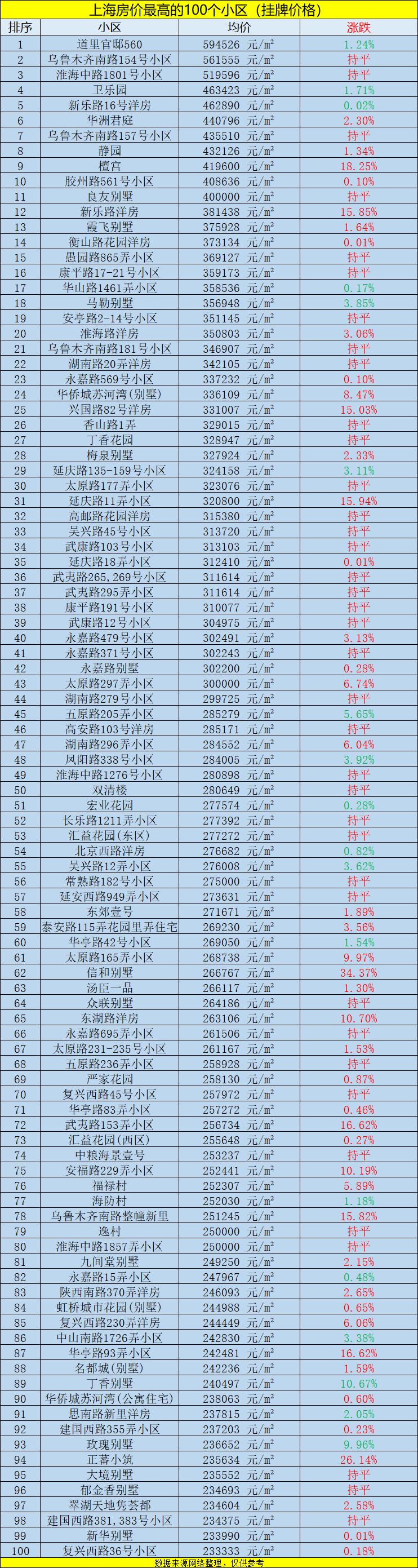 上海最大小区排行_牛!2021上海高校排行榜,交大一马当先,力压复旦同济问鼎榜首