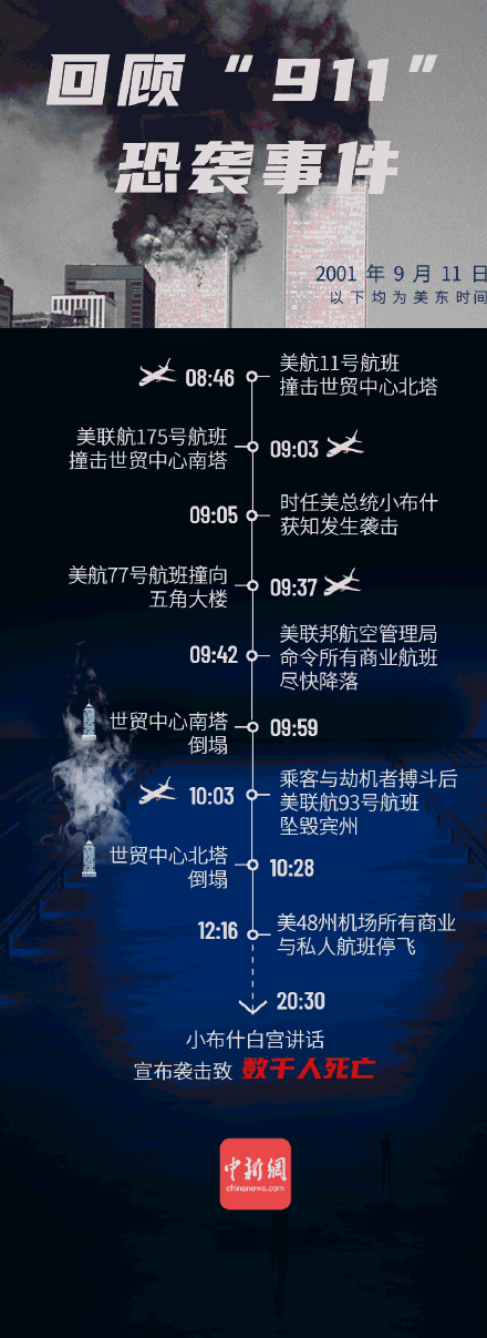 一场浩劫:20年后,图解回顾美国911事件