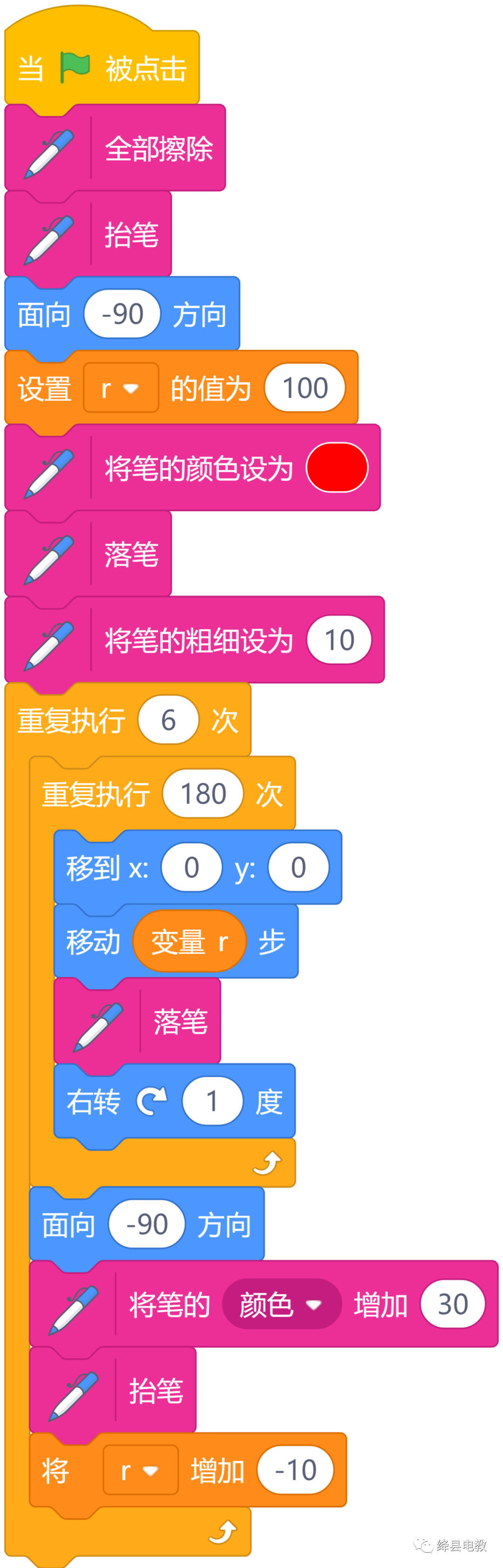 优秀课程案例:图形化编程画圆方法汇总_腾讯新闻