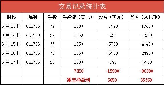 宁证期货老师违规反向带单，期货反向跟单是不是真的可以赚钱？