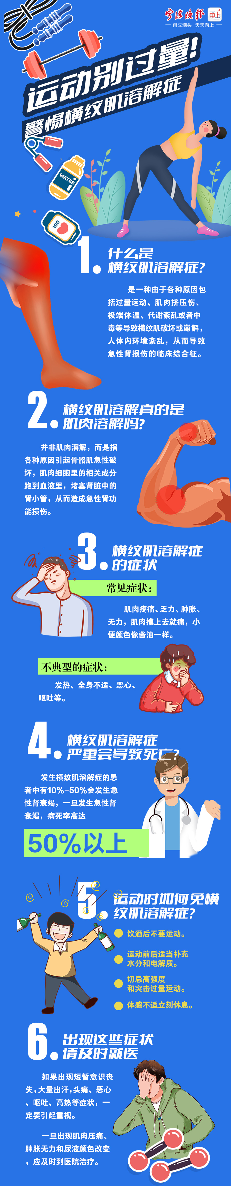 一图读懂运动别过量警惕横纹肌溶解症