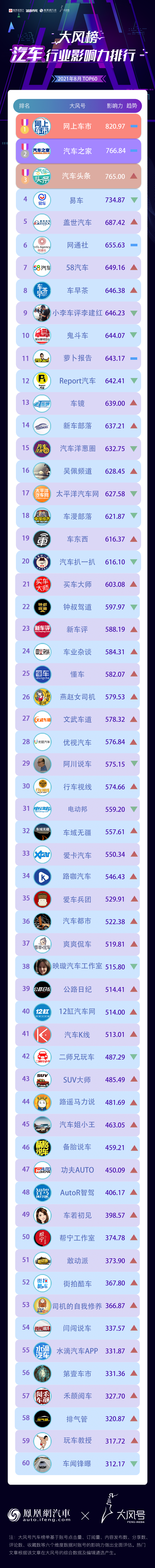 新能源车品牌排行_2021年8月中国高端轿车车型销量排行榜TOP10(附榜单)
