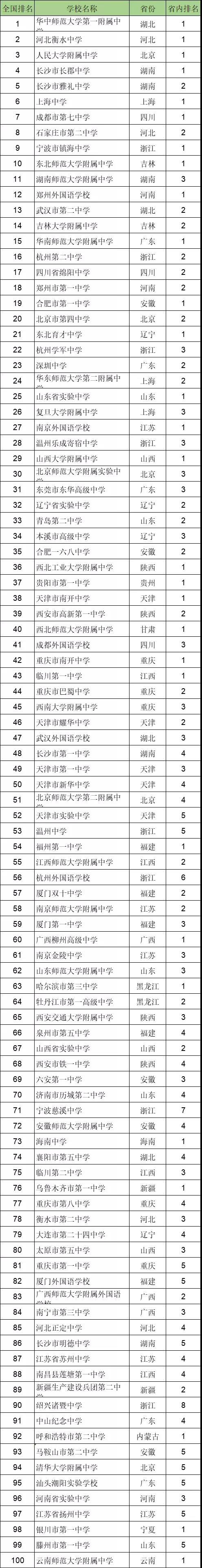惠州民辦高中排名榜_惠州民辦高中學校排名_惠州最好的民辦高中有哪些