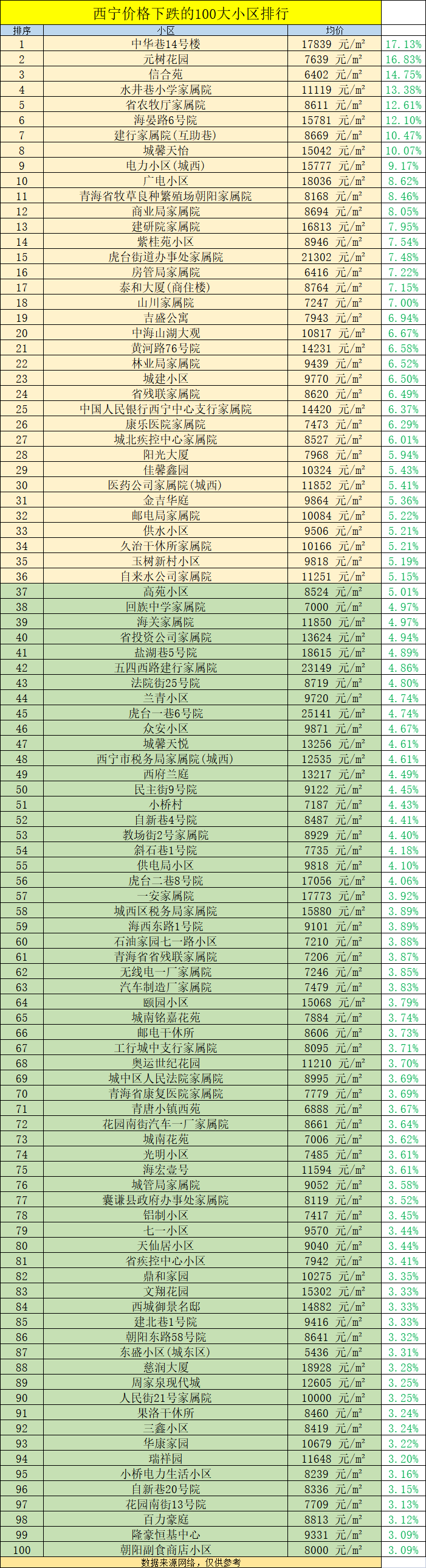 西宁酒店排行榜_推荐兰州西宁地区最佳性价比的酒店设计装修公司(2)