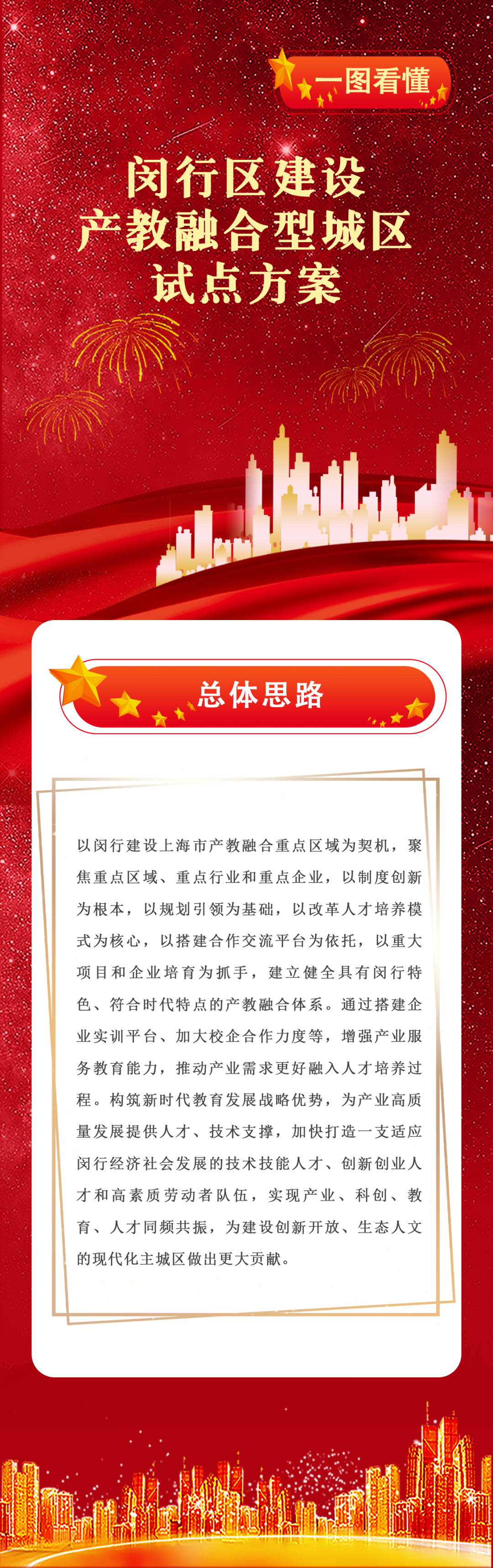 又一“閔行模式”將走在全市前列!閔行試點建設產教融合型城區(圖1) 又一“閔行模式”將走在全市前列!閔行試點建設產教融合型城區(圖1)