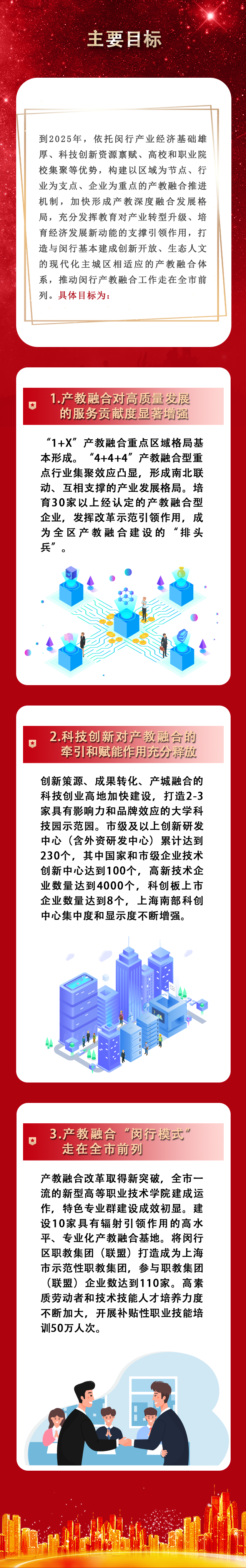 又一“閔行模式”將走在全市前列!閔行試點建設產教融合型城區(圖3) 又一“閔行模式”將走在全市前列!閔行試點建設產教融合型城區(圖3)