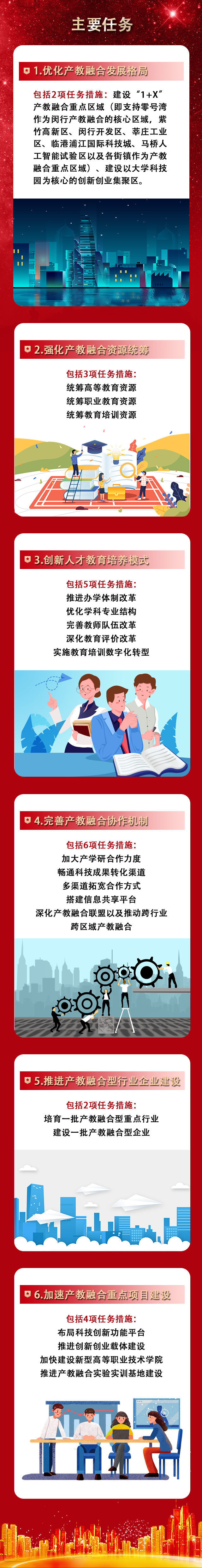 又一“閔行模式”將走在全市前列!閔行試點建設產教融合型城區(圖4) 又一“閔行模式”將走在全市前列!閔行試點建設產教融合型城區(圖4)