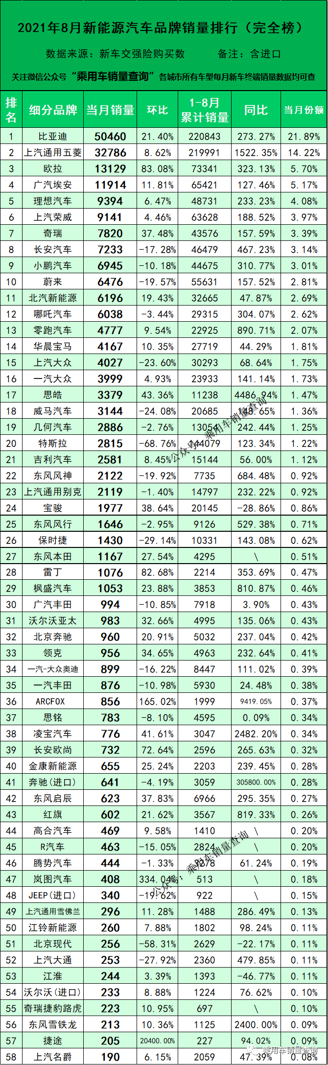 2021电视品牌排行_2021Q3中国电子烟实力上升排行榜前十强品牌