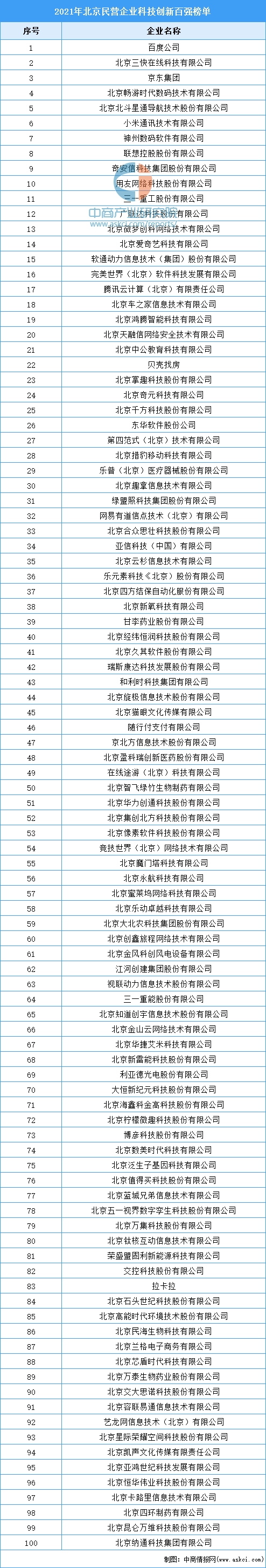 北京古装排行_北京神店排行榜:适合带孩子一起去的10个好去处