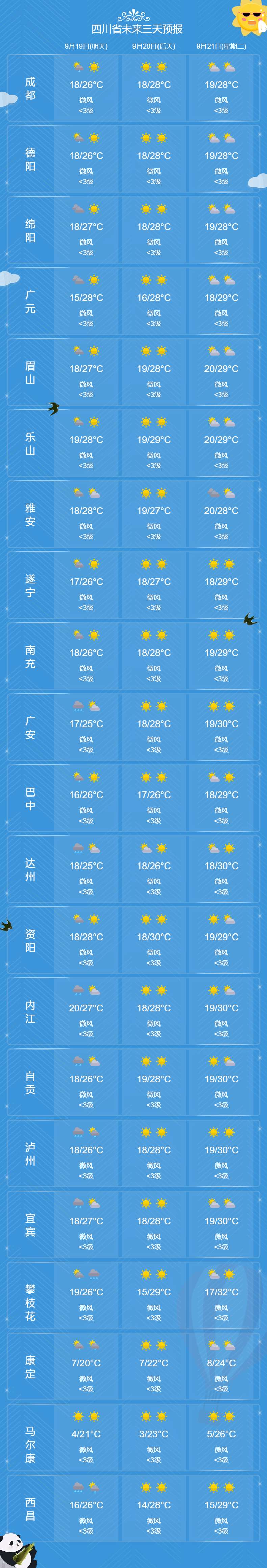 四川近期天氣預報