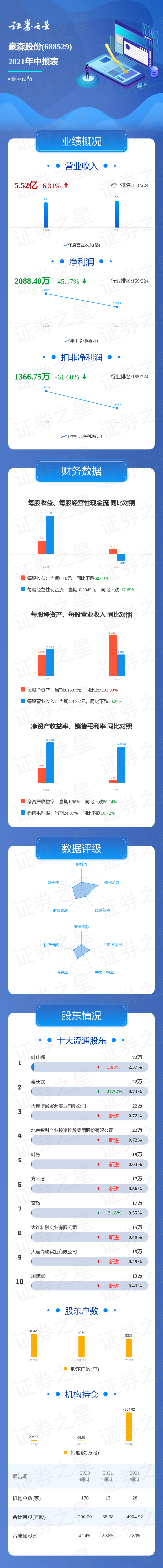 豪森排行_国内药企排行公布:恒瑞、豪森、扬子江…