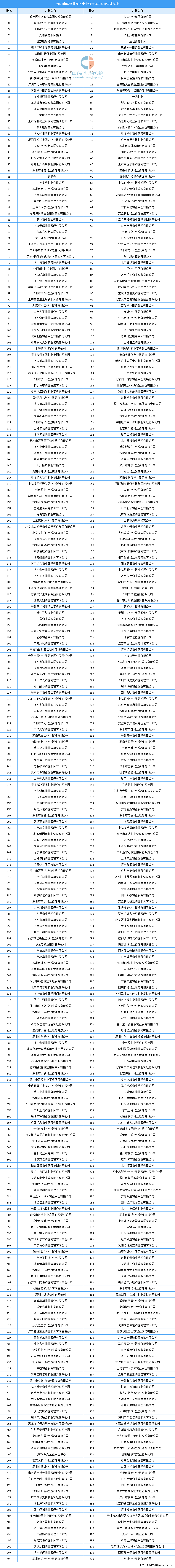全国物业排行_最新!武汉小区物业排名!