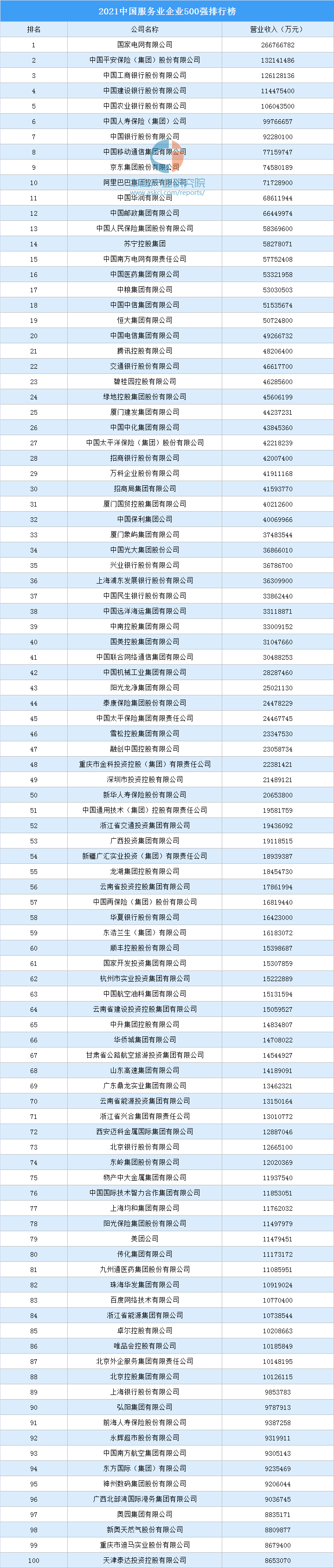 中国产业排行榜_2021年中国制造业500强榜北京上榜企业排行榜