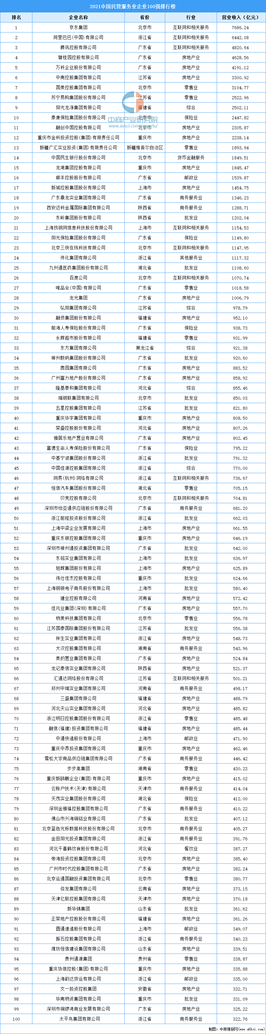 中国产业排行榜_2021年中国制造业500强榜北京上榜企业排行榜