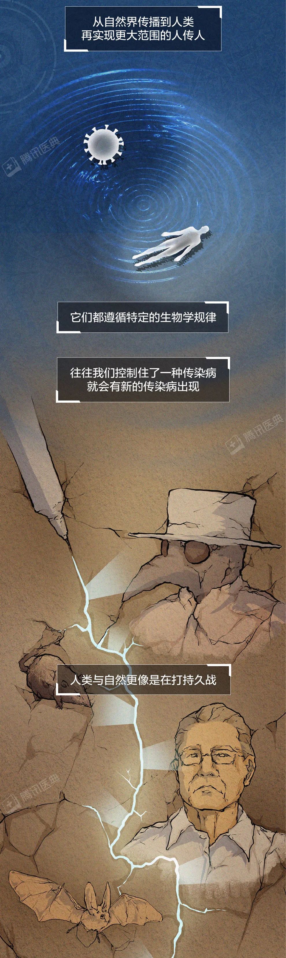  疫情要几年才会消失呀(疫情要几年才能结束)