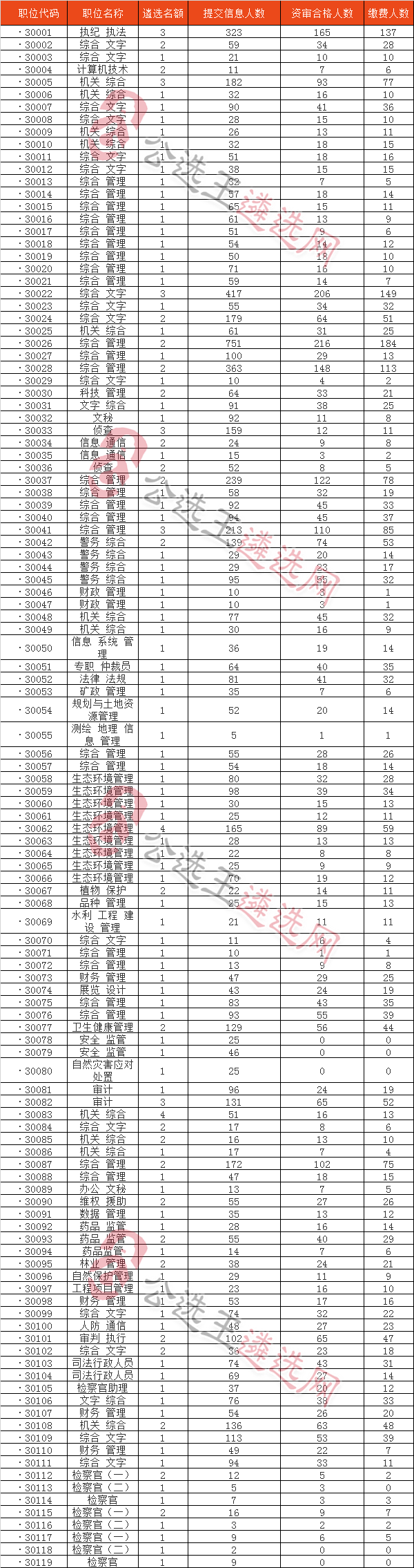 安徽人口2021总人数口_近1万人!2021年安徽省直遴选最终报名人数!