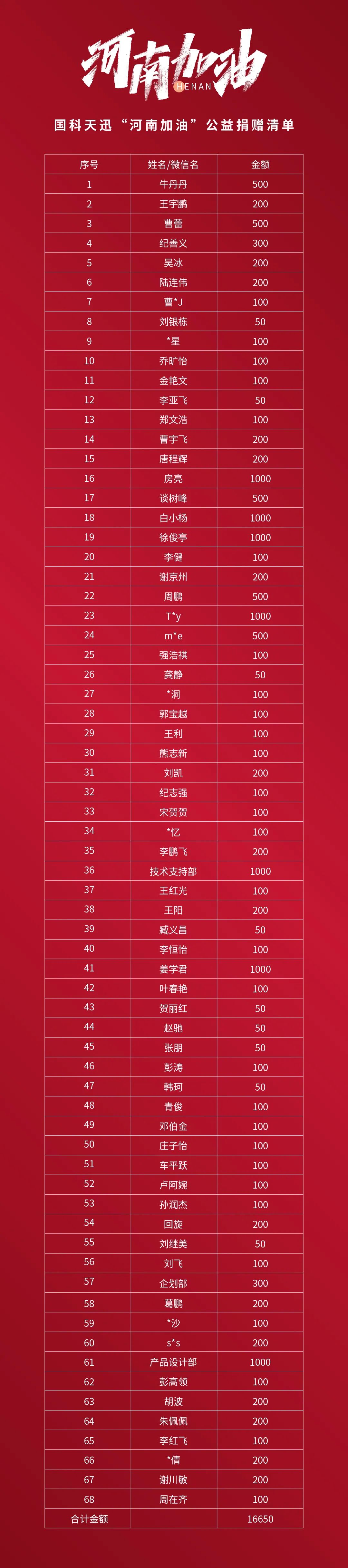 患难豫共天迅爱心捐款名单公示