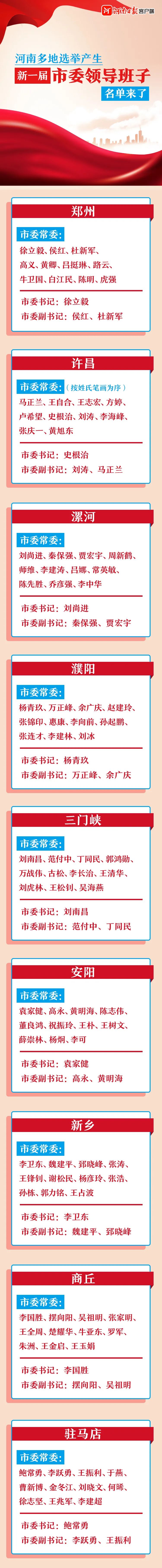 河南多地选举产生新一届市委领导班子_腾讯新闻