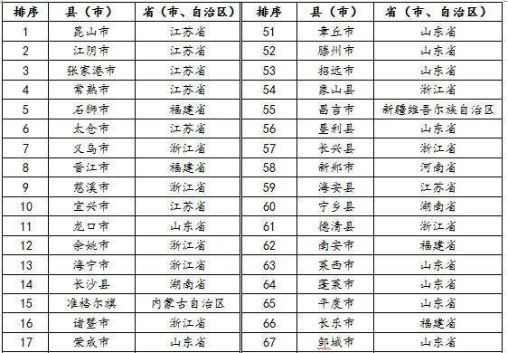 广州市gdp占广东省多少_2020年广东省各地市GDP排行榜 广州 深圳占全省GDP总量近一半(2)
