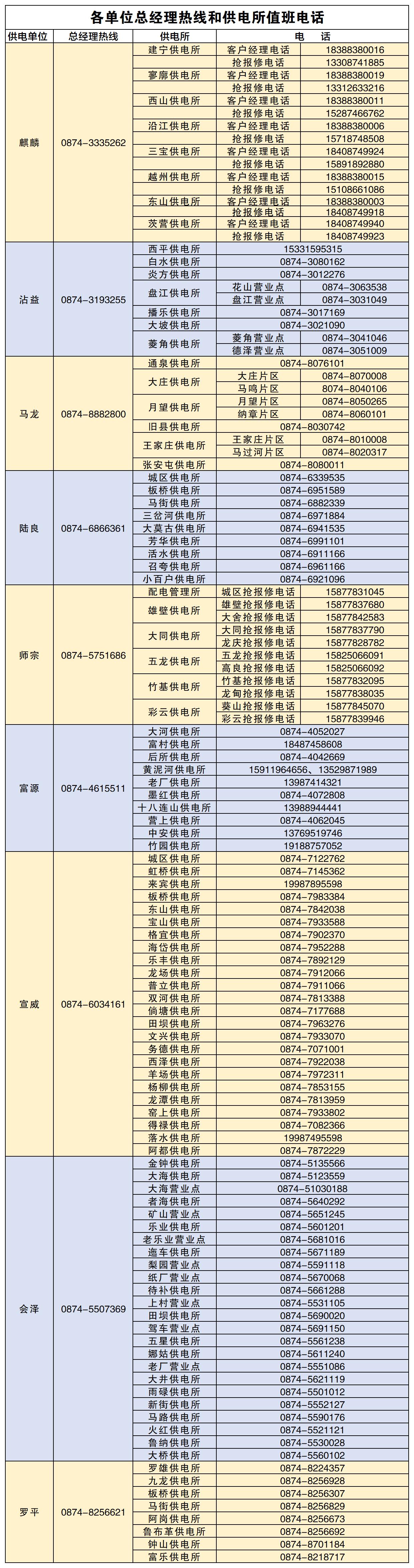 收藏曲靖供电局发布国庆期间各供电所值班电话