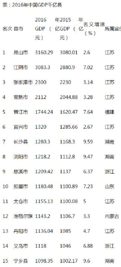湖南21年gdp估计_2021年,各省市最新GDP排行榜(3)