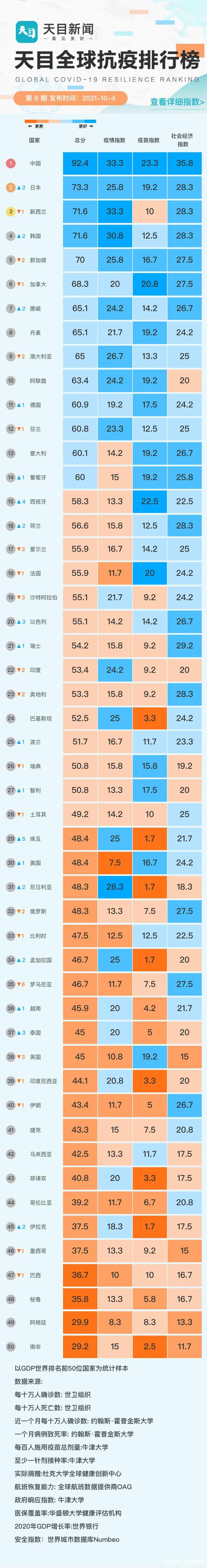 传染病排行榜_深度|尹鸿:传染病灾难电影的警示(附10大传染病灾难片榜单)