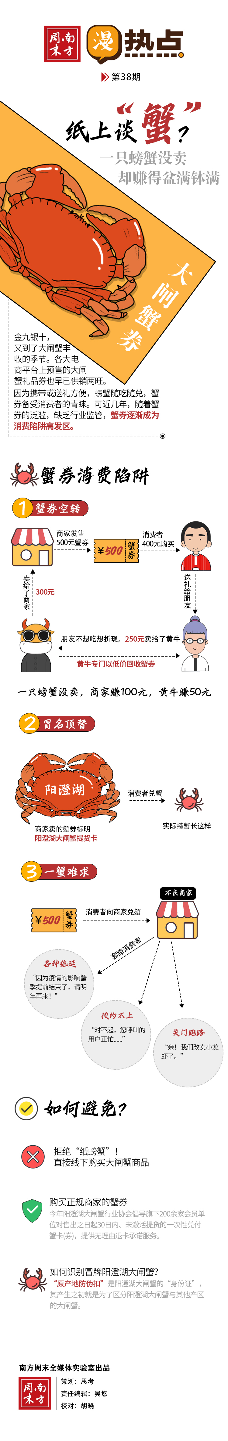漫热点丨纸上谈“蟹”：一只螃蟹没卖，却赚得盆满钵满