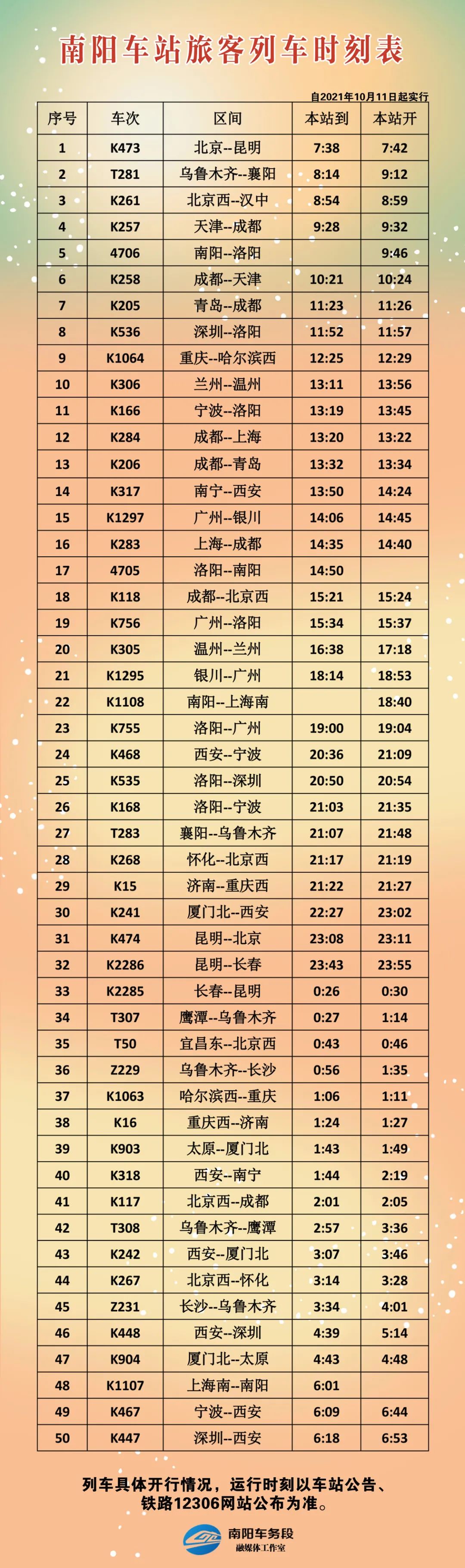 南阳出行火车站2021年第四季度列车时刻表普速