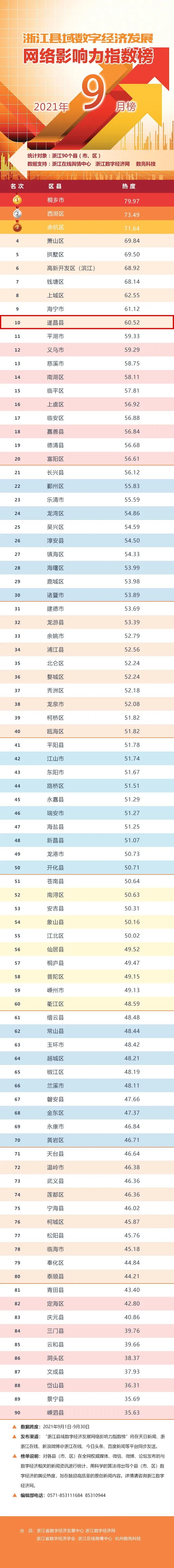 2021遂昌县gdp_GEP1.6亿GDP8858万!遂昌大田成全国首个双核算村