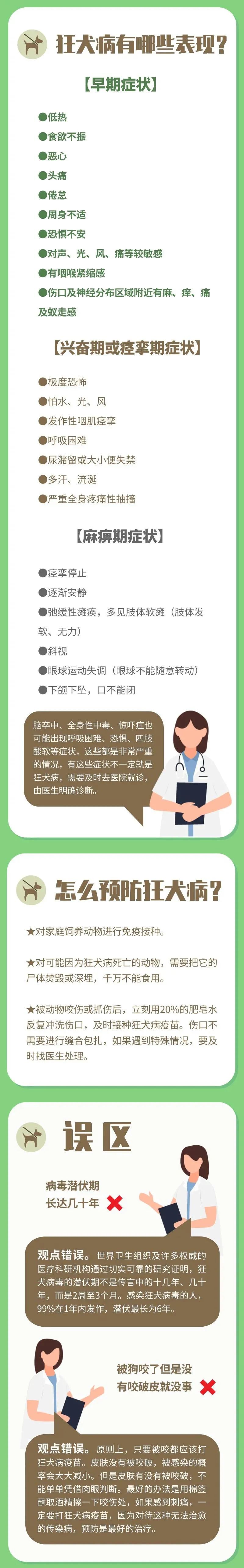 健康教育丨什么是狂犬病有哪些表现怎么预防你想知道的都在这