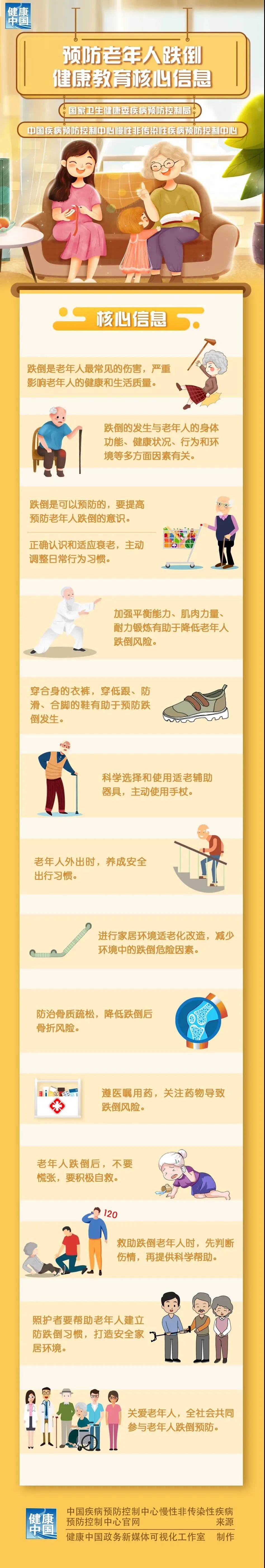图说预防老年人跌倒健康教育核心信息
