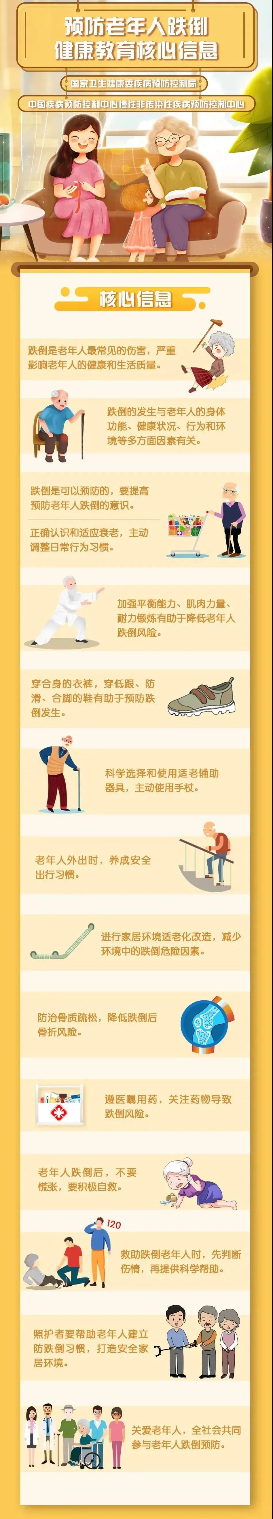 图说预防老年人跌倒健康教育核心信息