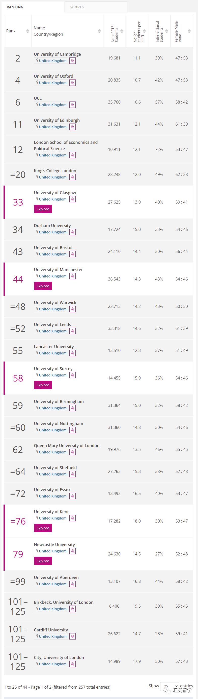 英国大学商科排行_英国留学:商科专业全解析,附优势商学院额介绍!