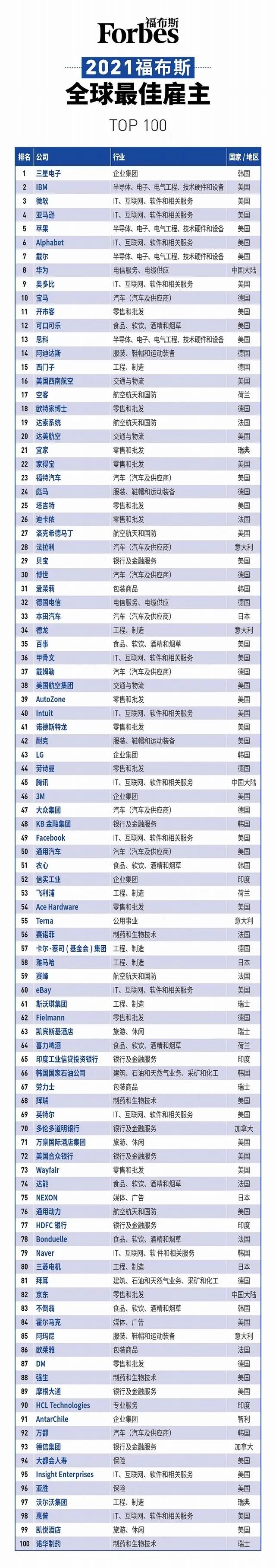 华为排行榜前十名_十月手机榜单出炉,小米苹果包揽前十,华为名落孙山太遗憾