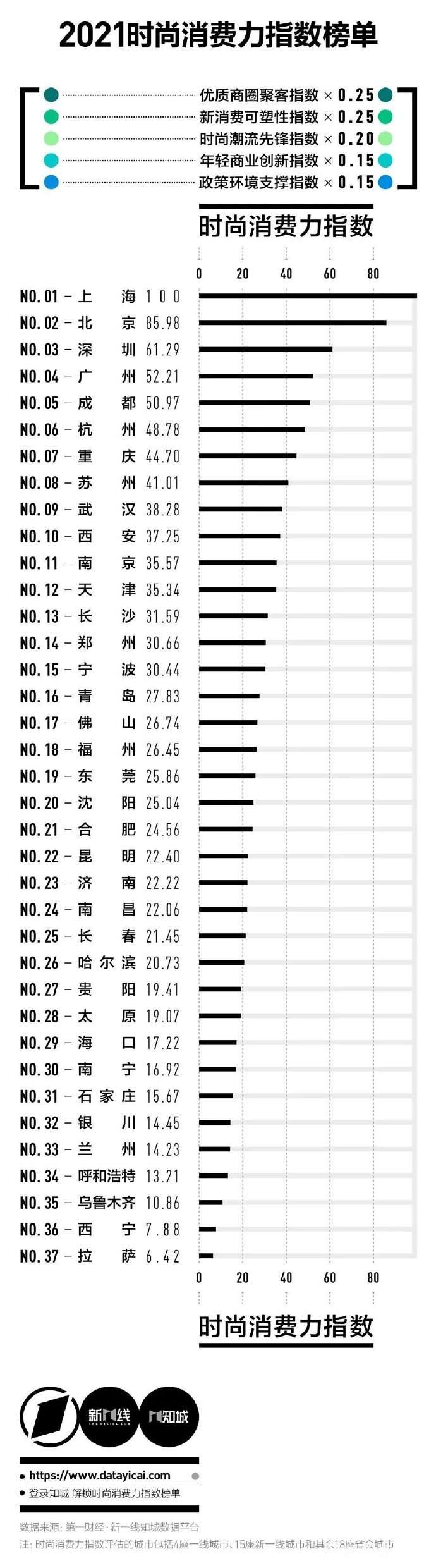 时尚网站排行_时尚之都_世界时尚之都排名_时尚之都英文_太平洋时尚网专区
