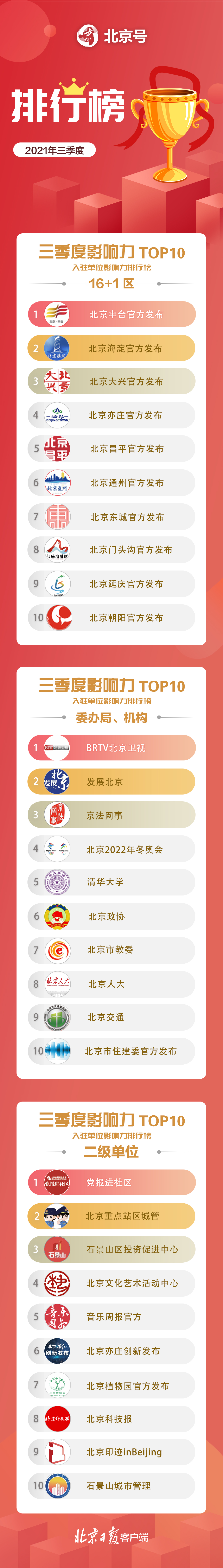 北京牙科排行_我们的目标是:没有蛀牙——2019年北京市最好的口腔科医院排行榜(2)