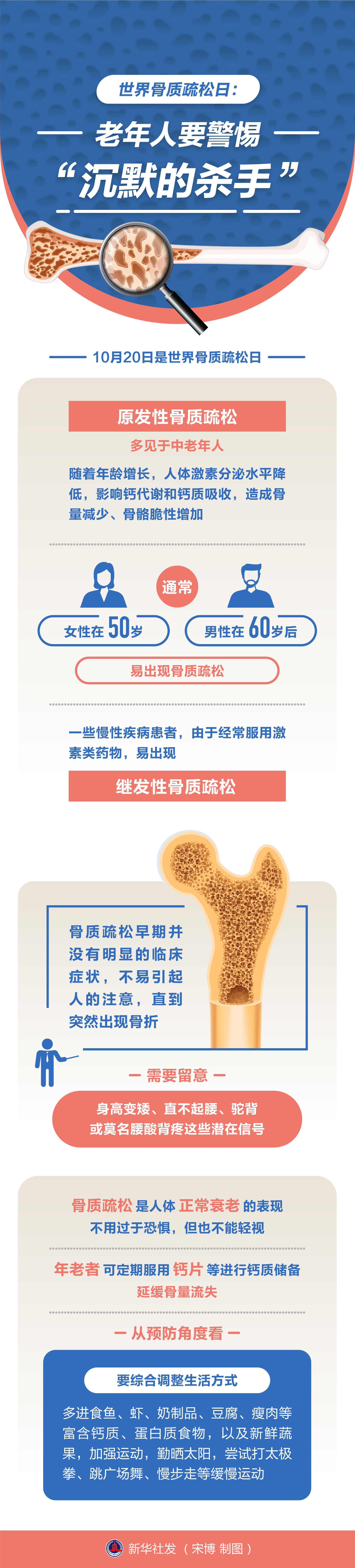 (图表【服务·生活】世界骨质疏松日:老年人要警惕"沉默的杀手"_腾讯