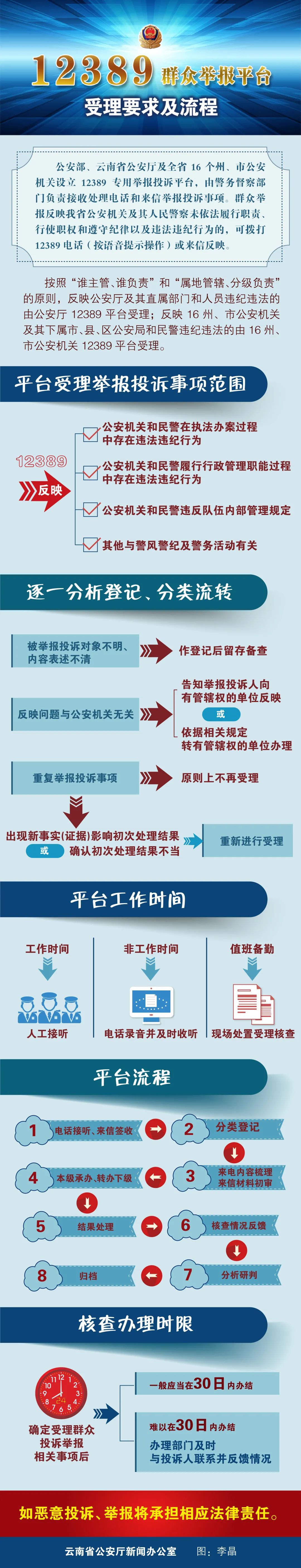 云南公安机关和民警违纪违法可拨打12389举报
