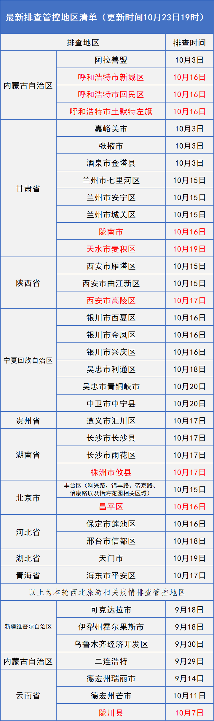 未经允许转载他人文章保障暂停14人心战解2除居家昌平轨迹