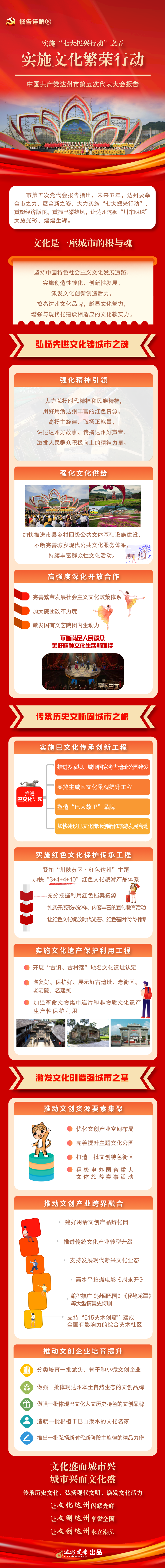 【市第五次党代会报告详解】实施"七大振兴行动"之五:实施文化繁荣