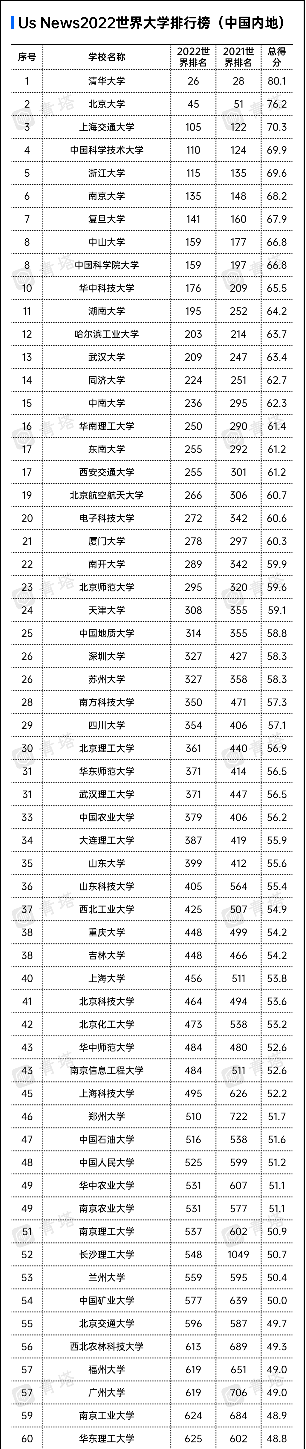 贴吧热议排行榜_清华大学获得两项全球第1,立刻引起网友热议!