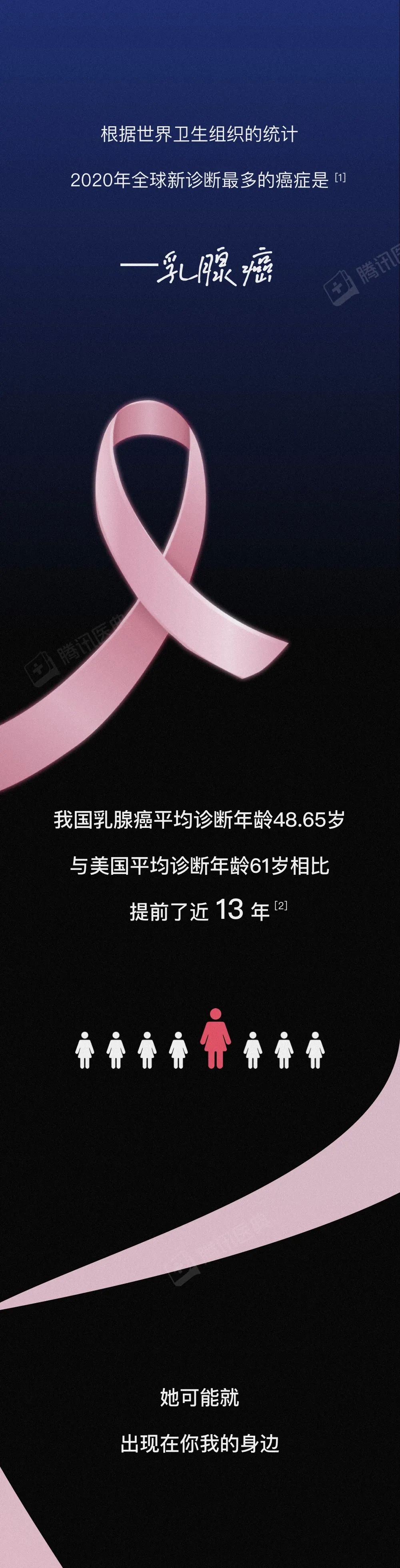因为这4个习惯,让乳腺癌"盯"上了年轻人_腾讯新闻
