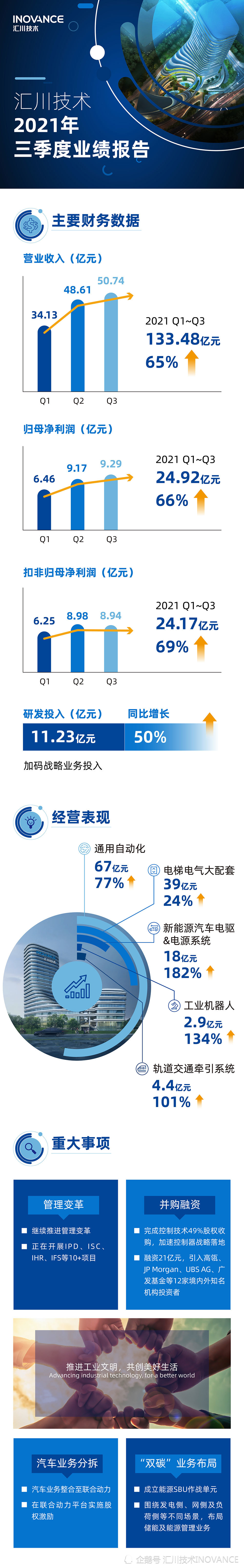 汇川网站优化 腾讯网