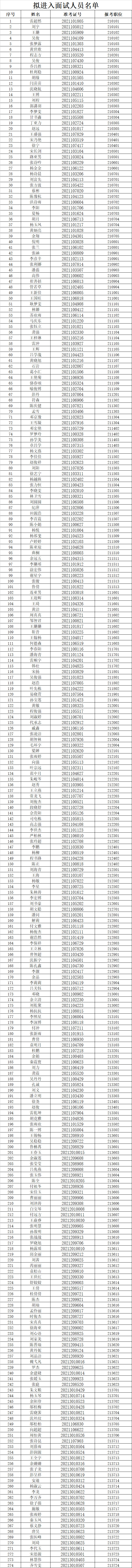面试人口_面试名单公布,兴安盟参加此考试的人员速看