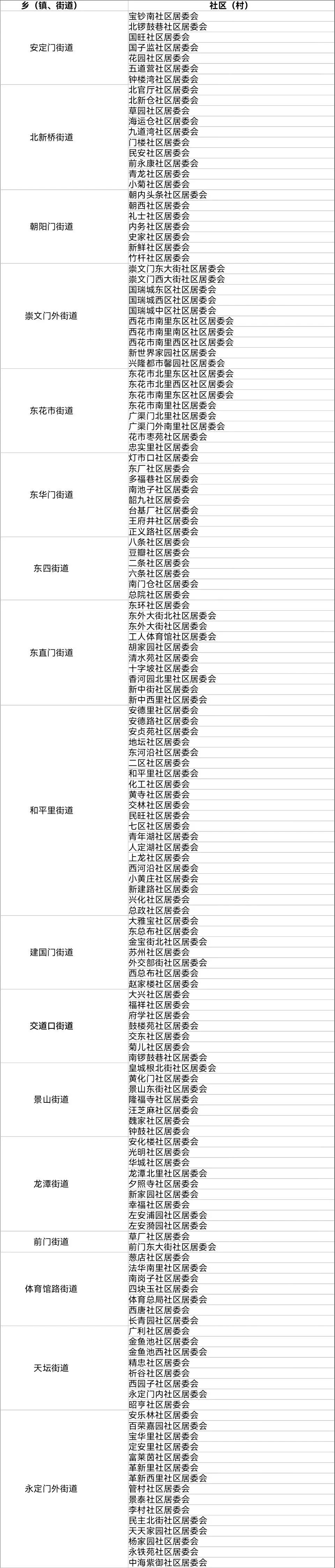 小区有人来人口普查_有人利用人口普查冒充社区工作人员