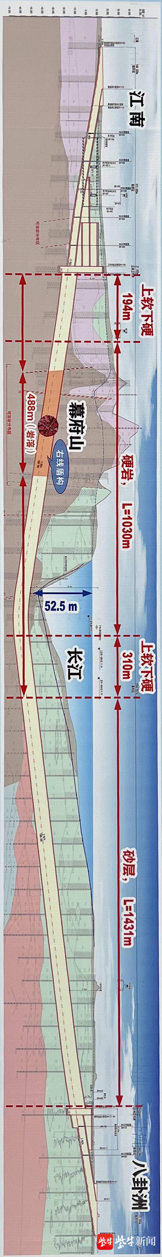 中国最复杂长江隧道——南京和燕路过江通道左线贯通_腾讯新闻
