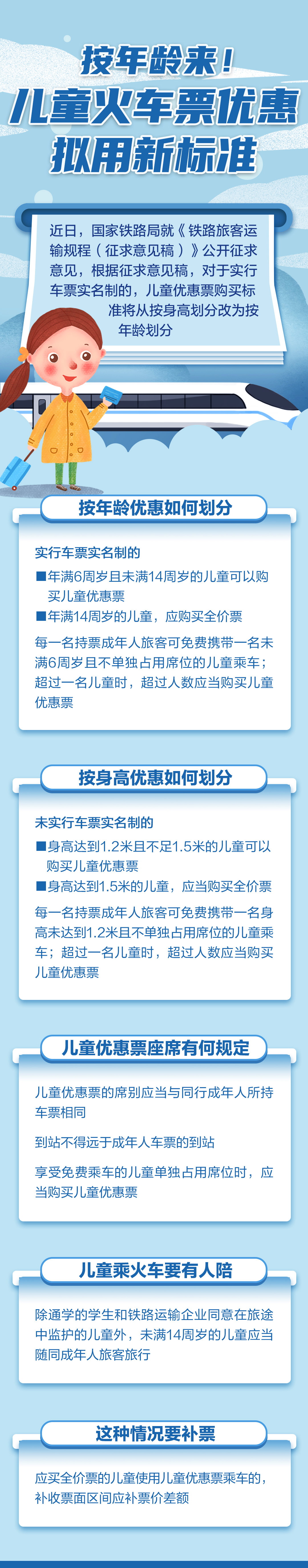 按年龄来儿童火车票优惠拟用新标准一图读懂